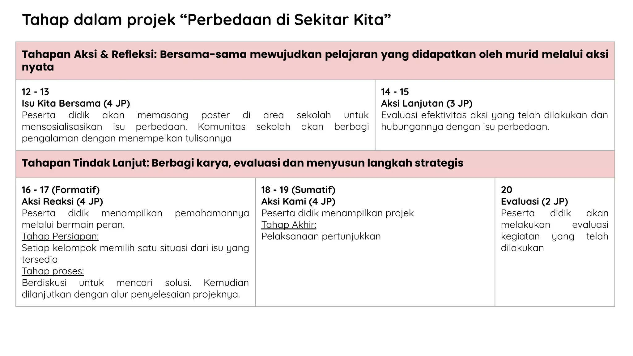 Modul Projek Bhinneka Tunggal Ika - Perbedaan di Sekitar Kita - Fase B.pdf