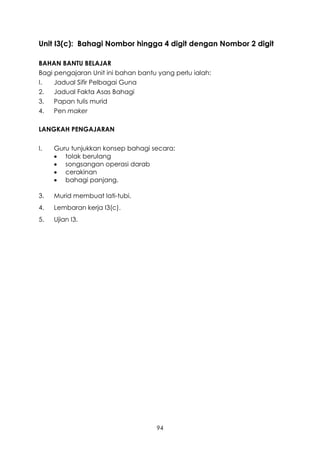 Unit I3(c): Bahagi Nombor hingga 4 digit dengan Nombor 2 digit

BAHAN BANTU BELAJAR
Bagi pengajaran Unit ini bahan bantu yang perlu ialah:
I.   Jadual Sifir Pelbagai Guna
2.   Jadual Fakta Asas Bahagi
3.   Papan tulis murid
4.   Pen maker

LANGKAH PENGAJARAN

I.   Guru tunjukkan konsep bahagi secara:
      tolak berulang
      songsangan operasi darab
      cerakinan
      bahagi panjang.

3.   Murid membuat lati-tubi.
4.   Lembaran kerja I3(c).
5.   Ujian I3.




                                    94
 