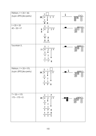 Fikirkan, ? × 25 = 42.
                               0
(rujuk JSPG jika perlu)
                          25 4 2 5 9
                             0
                               4 2
I × 25 = 25                    0        I
42 – 25 = I7
                          2    4        2      5 9
                          5
                               0
                               4        2
                               2        5
                               1        7
Turunkan 5.
                               0           I
                          25   4        2      5 9
                               0
                               4        2
                               2        5
                                   I    7      5


Fikirkan, ? × 25 = I75.
                               0       I
(rujuk JSPG jika perlu)   25   4       2       5 9
                               0
                               4       2
                               2       5
                               I       7       5




7 × 25 = 175                   0       1       7
175 – 175 = 0             25   4       2       5 9
                               0
                               4       2
                               2       5
                               I       7       5
                               I       7       5
                               0       0       0




                                       102
 