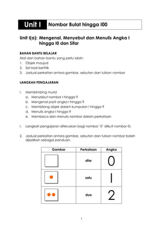 Unit I       Nombor Bulat hingga I00

Unit I(a): Mengenal, Menyebut dan Menulis Angka I
           hingga I0 dan Sifar

BAHAN BANTU BELAJAR
Alat dan bahan bantu yang perlu ialah:
1. Objek maujud
2. Set kad bertitik
3. Jadual perkaitan antara gambar, sebutan dan tulisan nombor

LANGKAH PENGAJARAN

I.   Membimbing murid
     a. Menyebut nombor I hingga 9
     b. Mengenal pasti angka I hingga 9
     c. Membilang objek dalam kumpulan I hingga 9
     d. Menulis angka I hingga 9
     e. Membaca dan menulis nombor dalam perkataan

I.   Langkah pengajaran diteruskan bagi nombor „0‟ diikuti nombor I0.

2. Jadual perkaitan antara gambar, sebutan dan tulisan nombor boleh
   dijadikan sebagai panduan.

                    Gambar            Perkataan      Angka


                                          sifar
                                                      0
                                          satu
                                                      I
                                          dua
                                                      2
                                      1
 