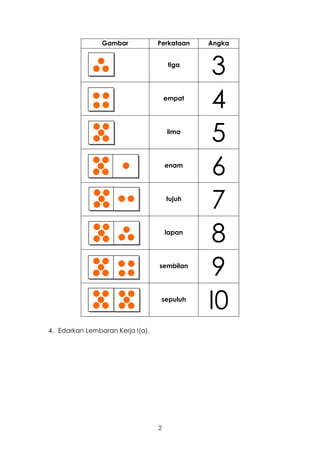 Gambar            Perkataan   Angka


                                       tiga
                                               3
                                      empat
                                               4
                                      lima
                                               5
                                      enam
                                               6
                                      tujuh
                                               7
                                      lapan
                                               8
                                  sembilan
                                               9
                                   sepuluh
                                              I0
4. Edarkan Lembaran Kerja I(a).




                                  2
 