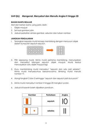 Unit I(b):   Mengenal, Menyebut dan Menulis Angka II hingga 20

BAHAN BANTU BELAJAR
Alat dan bahan bantu yang perlu ialah:
I. Objek maujud
2. Set kad gambar jubin
3. Jadual perkaitan antara gambar, sebutan dan tulisan nombor

LANGKAH PENGAJARAN
I. Terangkan kepada murid konsep membilang dengan menyusun objek
   dalam kumpulan sepuluh-sepuluh.




2. Pilih sepasang murid. Minta murid pertama membilang, menunjukkan
   dan menyebut bilangan sepuluh objek maujud. Murid kedua
   menunjukkan satu objek maujud lagi.

3. Guru membimbing murid menyebut “sepuluh dan satu jadi sebelas”.
   Minta murid menyebutnya bersama-sama. Bimbing murid menulis
   nombor „II‟.

4. Ulangi langkah 2 dan 3 sehingga “sepuluh dan sepuluh jadi dua puluh”

5. Minta murid menyebut nombor II hingga 20 mengikut urutan.

6. Jadual di bawah boleh dijadikan panduan.


                  Gambar             Perkataan       Angka


                                        sepuluh
                                                     I0
                                        sebelas
                                                      II
                                    5
 