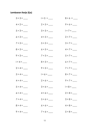 Lembaran Kerja 2(a)

    3 + 3 = ____      I + 5 = ____   8 + 6 = ____

    4 + 2 = ____      2 + 5 = ____   9 + 6 = ____

    5 + 3 = ____      3 + 5 = ____   I + 7 = ____

    6 + 3 = ____      4 + 5 = ____   2 + 7 = ____

    7 + 3 = ____      5 + 5 = ____   3 + 7 = ____

    8 + 3 = ____      6 + 5 = ____   4 + 7 = ____

    9 + 3 = ____      7 + 5 = ____   5 + 7 = ____

    I + 4 = ____      8 + 5 = ____   6 + 7 = ____

    2 + 4 = ____      9 + 5 = ____   7 + 7 = ____

    3 + 4 = ____      I + 6 = ____   8 + 7 = ____

    4 + 4 = ____      2 + 6 = ____   9 + 7 = ____

    5 + 4 = ____      3 + 6 = ____   I + 8 = ____

    6 + 4 = ____      4 + 6 = ____   2 + 8 = ____

    7 + 4 = ____      5 + 6 = ____   3 + 8 = ____

    8 + 4 = ____      6 + 6 = ____   4 + 8 = ____

    9 + 4 = ____      7 + 6 = ____   5 + 8 = ____


                        15
 