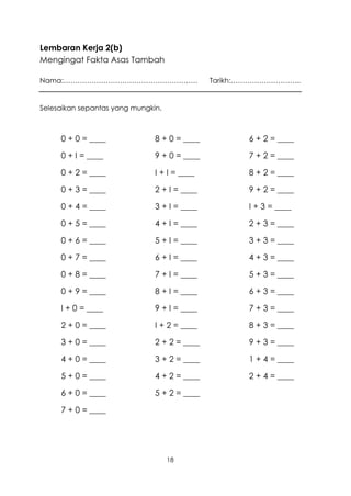 Lembaran Kerja 2(b)
Mengingat Fakta Asas Tambah

Nama:…………………………………………………                      Tarikh:………………………...


Selesaikan sepantas yang mungkin.



     0 + 0 = ____              8 + 0 = ____           6 + 2 = ____

     0 + I = ____              9 + 0 = ____           7 + 2 = ____

     0 + 2 = ____              I + I = ____           8 + 2 = ____

     0 + 3 = ____              2 + I = ____           9 + 2 = ____

     0 + 4 = ____              3 + I = ____           I + 3 = ____

     0 + 5 = ____              4 + I = ____           2 + 3 = ____

     0 + 6 = ____              5 + I = ____           3 + 3 = ____

     0 + 7 = ____              6 + I = ____           4 + 3 = ____

     0 + 8 = ____              7 + I = ____           5 + 3 = ____

     0 + 9 = ____              8 + I = ____           6 + 3 = ____

     I + 0 = ____              9 + I = ____           7 + 3 = ____

     2 + 0 = ____              I + 2 = ____           8 + 3 = ____

     3 + 0 = ____              2 + 2 = ____           9 + 3 = ____

     4 + 0 = ____              3 + 2 = ____           1 + 4 = ____

     5 + 0 = ____              4 + 2 = ____           2 + 4 = ____

     6 + 0 = ____              5 + 2 = ____

     7 + 0 = ____




                                    18
 