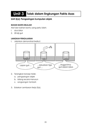 Unit 3         Tolak dalam lingkungan Fakta Asas
Unit 3(a): Pengasingan kumpulan objek

BAHAN BANTU BELAJAR
Alat dan bahan bantu yang perlu ialah:
I. dua bikar
2. 20 biji guli

LANGKAH PENGAJARAN
I. Jalankan demonstrasi berikut.




         Lapan guli …       …keluarkan tiga   …tinggal lima
                            guli …            guli dalam bikar.


2. Terangkan konsep tolak:
   a. pengasingan objek
   b. bilang secara menurun
   c. songsangan tambah

3. Edarkan Lembaran Kerja 3(a).




                                   23
 