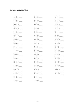 Lembaran Kerja 3(a)


   6 − 5 = ____       6 − 3 = ____    6 − I = ____

   5 − 5 = ____       5 − 3 = ____    5 − I = ____

   I3 − 4 = ____      4 − 3 = ____    4 − I = ____

   I2 − 4 = ____      3 − 3 = ____    3 − I = ____

   II − 4 = ____      II − 2 = ____   2 − I = ____

   I0 − 4 = ____      I0 − 2 = ____   I – I = ____

   9 − 4 = ____       9 − 2 = ____    9 − 0 = ____

   8 − 4 = ____       8 − 2 = ____    8 − 0 = ____

   7 − 4 = ____       7 − 2 = ____    7 − 0 = ____

   6 − 4 = ____       6 − 2 = ____    6 − 0 = ____

   5 − 4 = ____       5 − 2 = ____    5 − 0 = ____

   4 − 4 = ____       4 − 2 = ____    4 − 0 = ____

   I2 − 3 = ____      3 − 2 = ____    3 − 0 = ____

   II − 3 = ____      2 − 2 = ____    2 − 0 = ____

   I0 − 3 = ____      I0 − I = ____   I − 0 = ____

   9 − 3 = ____       9 − I = ____    0 − 0 = ____

   8 − 3 = ____       8 − I = ____

   7 − 3 = ____       7 − 1 = ____




                          25
 