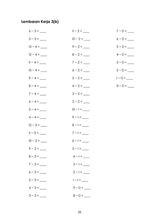 Lembaran Kerja 3(b)

   6 − 5 = ____       II − 2 = ____   7 − 0 = ____

   5 − 5 = ____       I0 − 2 = ____   6 − 0 = ____

   I3 − 4 = ____      9 − 2 = ____    5 − 0 = ____

   I2 − 4 = ____      8 − 2 = ____    4 − 0 = ____

   II − 4 = ____      7 − 2 = ____    3 − 0 = ____

   I0 − 4 = ____      6 − 2 = ____    2 − 0 = ____

   9 − 4 = ____       5 − 2 = ____    I − 0 = ____

   8 − 4 = ____       4 − 2 = ____    0 − 0 = ____

   7 − 4 = ____       3 − 2 = ____

   6 − 4 = ____       2 − 2 = ____

   5 − 4 = ____       I0 − I = ____

   4 − 4 = ____       9 − I = ____

   I2 − 3 = ____      8 − I = ____

   II − 3 = ____      7 − I = ____

   I0 − 3 = ____      6 − I = ____

   9 − 3 = ____       5 − I = ____

   8 − 3 = ____       4 − I = ____

   7 − 3 = ____       3 − I = ____

   6 − 3 = ____       2 − I = ____

   5 − 3 = ____       I – I = ____

   4 − 3 = ____       9 − 0 = ____

   3 − 3 = ____       8 − 0 = ____




                          28
 