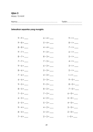 Ujian 3
Masa: 15 minit

Nama:……………………………………………………….                    Tarikh:…………………..



Selesaikan sepantas yang mungkin.



       9 − 9 = ____             6 − 4 = ____        9 − I = ____

       9 − 8 = ____             5 − 4 = ____        8 − I = ____

       8 − 8 = ____             4 − 4 = ____        7 − I = ____

       9 − 7 = ____             9 − 3 = ____        6 − I = ____

       8 − 7 = ____             8 − 3 = ____        5 − I = ____

       7 − 7 = ____             7 − 3 = ____        4 − I = ____

       9 − 6 = ____             6 − 3 = ____        3 − I = ____

       8 − 6 = ____             5 − 3 = ____        2 − I = ____

       7 − 6 = ____             4 − 3 = ____        I – I = ____

       6 − 6 = ____             3 − 3 = ____        9 − 0 = ____

       9 − 5 = ____             9 − 2 = ____        8 − 0 = ____

       8 − 5 = ____             8 − 2 = ____        7 − 0 = ____

       7 − 5 = ____             7 − 2 = ____       6 − 0 = ____

       6 − 5 = ____             6 − 2 = ____       5 − 0 = ____

       5 − 5 = ____             5 − 2 = ____       4 − 0 = ____

       9 − 4 = ____             4 − 2 = ____       3 − 0 = ____

       8 − 4 = ____             3 − 2 = ____       2 − 0 = ____

       7 − 4 = ____             2 − 2 = ____       I − 0 = ____



                                    29
 