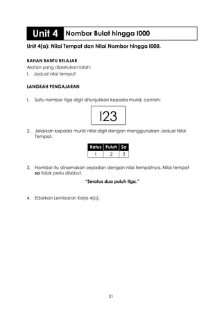 Unit 4       Nombor Bulat hingga I000
Unit 4(a): Nilai Tempat dan Nilai Nombor hingga I000.

BAHAN BANTU BELAJAR
Alatan yang diperlukan ialah:
I. Jadual nilai tempat

LANGKAH PENGAJARAN

I.   Satu nombor tiga digit ditunjukkan kepada murid, contoh:



                                    I23
2. Jelaskan kepada murid nillai digit dengan menggunakan Jadual Nilai
   Tempat.

                             Ratus Puluh Sa
                                I     2     3


3. Nombor itu dinamakan sepadan dengan nilai tempatnya. Nilai tempat
   sa tidak perlu disebut.
                           “Seratus dua puluh tiga.”


4. Edarkan Lembaran Kerja 4(a).




                                     31
 