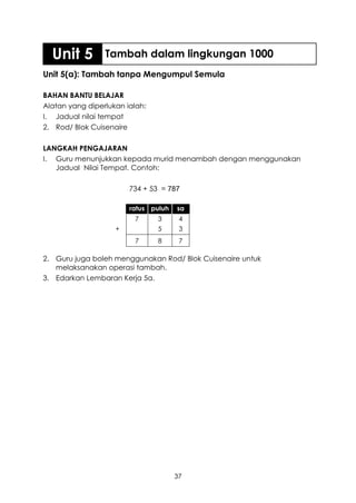 Unit 5         Tambah dalam lingkungan 1000
Unit 5(a): Tambah tanpa Mengumpul Semula

BAHAN BANTU BELAJAR
Alatan yang diperlukan ialah:
I. Jadual nilai tempat
2. Rod/ Blok Cuisenaire

LANGKAH PENGAJARAN
I. Guru menunjukkan kepada murid menambah dengan menggunakan
   Jadual Nilai Tempat. Contoh:

                        734 + 53 = 787

                        ratus puluh   sa
                         7      3      4
                    +           5      3
                         7      8      7

2. Guru juga boleh menggunakan Rod/ Blok Cuisenaire untuk
   melaksanakan operasi tambah.
3. Edarkan Lembaran Kerja 5a.




                                      37
 