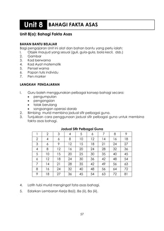 Unit 8           BAHAGI FAKTA ASAS
Unit 8(a): Bahagi Fakta Asas

BAHAN BANTU BELAJAR
Bagi pengajaran Unit ini alat dan bahan bantu yang perlu ialah:
I.   Objek maujud yang sesuai (guli, gula-gula, bola kecil, dsb.)
2.   Gambar
3.   Kad berwarna
4.   Kad Ayat matematik
5.   Pensel warna
6.   Papan tulis individu
7.   Pen marker

LANGKAH PENGAJARAN

I.    Guru boleh menggunakan pelbagai konsep bahagi secara:
       pengumpulan
       pengongsian
       tolak berulang
       songsangan operasi darab
2.    Bimbing murid membina jadual sifir pelbagai guna.
3.    Tunjukkan cara penggunaan jadual sifir pelbagai guna untuk membina
      fakta asas bahagi.

                              Jadual Sifir Pelbagai Guna
           1      2       3       4      5       6       7    8     9
           2      4       6       8      10     12       14   16    18
           3      6       9       12     15     18       21   24    27
           4      8      12       16     20     24       28   32    36
           5      10     15       20     25     30       35   40    45
           6      12     18       24     30     36       42   48    54
           7      14     21       28     35     42       49   56    63
           8      16     24       32     40     48       56   64    72
           9      18     27       36     45     54       63   72    81


4.    Latih tubi murid mengingat fata asas bahagi.
5.    Edarkan Lembaran Kerja 8a(i), 8a (ii), 8a (iii).




                                         57
 