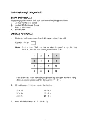 Unit 8(b) Bahagi dengan baki

BAHAN BANTU BELAJAR
Bagi pengajaran Unit ini alat dan bahan bantu yang perlu ialah:
I.   Jadual Fakta asas darab
2.   Jadual Sifir Pelbagai Guna
3.   Papan tulis murid
4.   Pen maker

LANGKAH PENGAJARAN

I.   Bimbing murid menyelesaikan fakta asas bahagi berbaki

     Contoh : 9 ÷ 2 =

     Nota: Berdasarkan JSPG, nombor terdekat dengan 9 yang dibahagi
           ialah 8. Oleh itu, hasil bahaginya ialah 4 baki I.


                          I       2           3   4

                          2       4           6   8

                          3       6           9   I2

                          4       8         I2    I6


      Baki ialah hasil tolak nombor yang dibahagi dengan nombor yang
      dikenal pasti daripada JSPG. Dengan itu, 9 − 8 = I.

2.   Ulangi Langkah I berpandu soalan berikut:

      26 ÷ 4 =                        75 ÷ 8 =
      37 ÷ 5 =                        68 ÷ 7 =
      54 ÷ 2 =                        29 ÷ 3 =

3.   Edar lembaran kerja 8b (i) dan 8b (ii)




                                       61
 