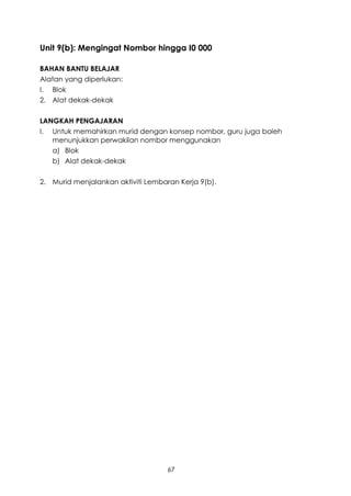 Unit 9(b): Mengingat Nombor hingga I0 000

BAHAN BANTU BELAJAR
Alatan yang diperlukan:
I. Blok
2. Alat dekak-dekak

LANGKAH PENGAJARAN
I. Untuk memahirkan murid dengan konsep nombor, guru juga boleh
   menunjukkan perwakilan nombor menggunakan
   a) Blok
   b) Alat dekak-dekak

2. Murid menjalankan aktiviti Lembaran Kerja 9(b).




                                    67
 