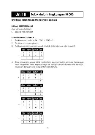 Unit II          Tolak dalam lingkungan I0 000
Unit II(a): Tolak tanpa Mengumpul Semula

BAHAN BANTU BELAJAR
Alat yang perlu ialah:
I. Jadual nilai tempat

LANGKAH PENGAJARAN
I. Berikan ayat metamatik: 5749 − 2043 = ?
2. Tunjukan cara pengiraan.
3. Tuliskan nombor-nombor untuk ditolak dalam jadual nilai tempat.
           ribu ratus puluh sa
            5    7       4    9
       −    2    0       4    3


4. Bagi pengiraan yang tidak melibatkan pengumpulan semula, fakta asas
   tolak diaplikasi terus kepada digit di setiap rumah dalam nilai tempat.
   Mulakan dengan nilai tempat terkecil dahulu.

           ribu ratus puluh sa
            5    7       4   9
      −     2    0       4   3
                             5

           ribu ratus puluh sa
            5    7       4   9
      −     2    0       4   3
                         0   6

           ribu ratus puluh sa
            5    7       4    9
       −    2    0       4    3
                 7       0    6

           ribu ratus puluh sa
            5    7       4    9
       −    2    0       4    3
            3    7       0    6


                                    75
 