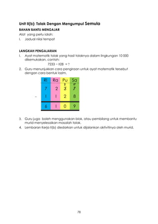 Unit II(b): Tolak Dengan Mengumpul Semula
BAHAN BANTU MENGAJAR
Alat yang perlu ialah:
I. Jadual nilai tempat


LANGKAH PENGAJARAN
I. Ayat matematik tolak yang hasil tolaknya dalam lingkungan 10 000
   dikemukakan, contoh:
                7233 − II28 = ?
2. Guru menunjukkan cara pengiraan untuk ayat matematik tersebut
   dengan cara bentuk lazim.

               Ri    Ra    Pu    Sa
                            2     l7
                7     2     3     7
          –     I     I     2     8

                6     l     0     9

3. Guru juga boleh menggunakan blok, atau pembilang untuk membantu
   murid menyelesaikan masalah tolak.
4. Lembaran Kerja II(b) diedarkan untuk dijalankan aktivitinya oleh murid.




                                       78
 
