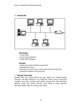 Modul I – PENGANTAR TEKNOLOGI INFORMASI
22
1. Topologi Bus
Keuntungan
• Hemat kabel
• Layout kabel sederhana
• Mudah dikembangkan
Kerugian
• Deteksi dan isolasi kesalahan sangat kecil
• Kepadatan lalu lintas
• Bila salah satu client rusak, maka jaringan tidak bisa berfungsi.
• Diperlukan repeater untuk jarak jauh
2. Topologi Token Ring
Metode token-ring (sering disebut ring saja) adalah cara menghubungkan
komputer sehingga berbentuk ring (lingkaran). Setiap simpul mempunyai
tingkatan yang sama. Jaringan akan disebut sebagai loop, data dikirimkan
kesetiap simpul dan setiap informasi yang diterima simpul diperiksa
alamatnya apakah data itu untuknya atau bukan.
 