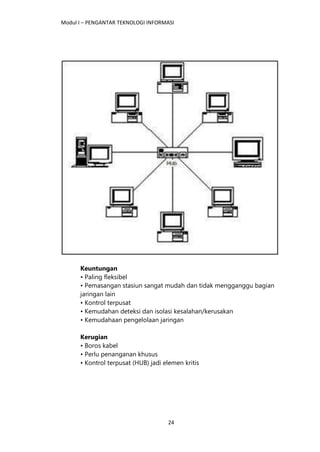 Modul I – PENGANTAR TEKNOLOGI INFORMASI
24
Keuntungan
• Paling fleksibel
• Pemasangan stasiun sangat mudah dan tidak mengganggu bagian
jaringan lain
• Kontrol terpusat
• Kemudahan deteksi dan isolasi kesalahan/kerusakan
• Kemudahaan pengelolaan jaringan
Kerugian
• Boros kabel
• Perlu penanganan khusus
• Kontrol terpusat (HUB) jadi elemen kritis
 