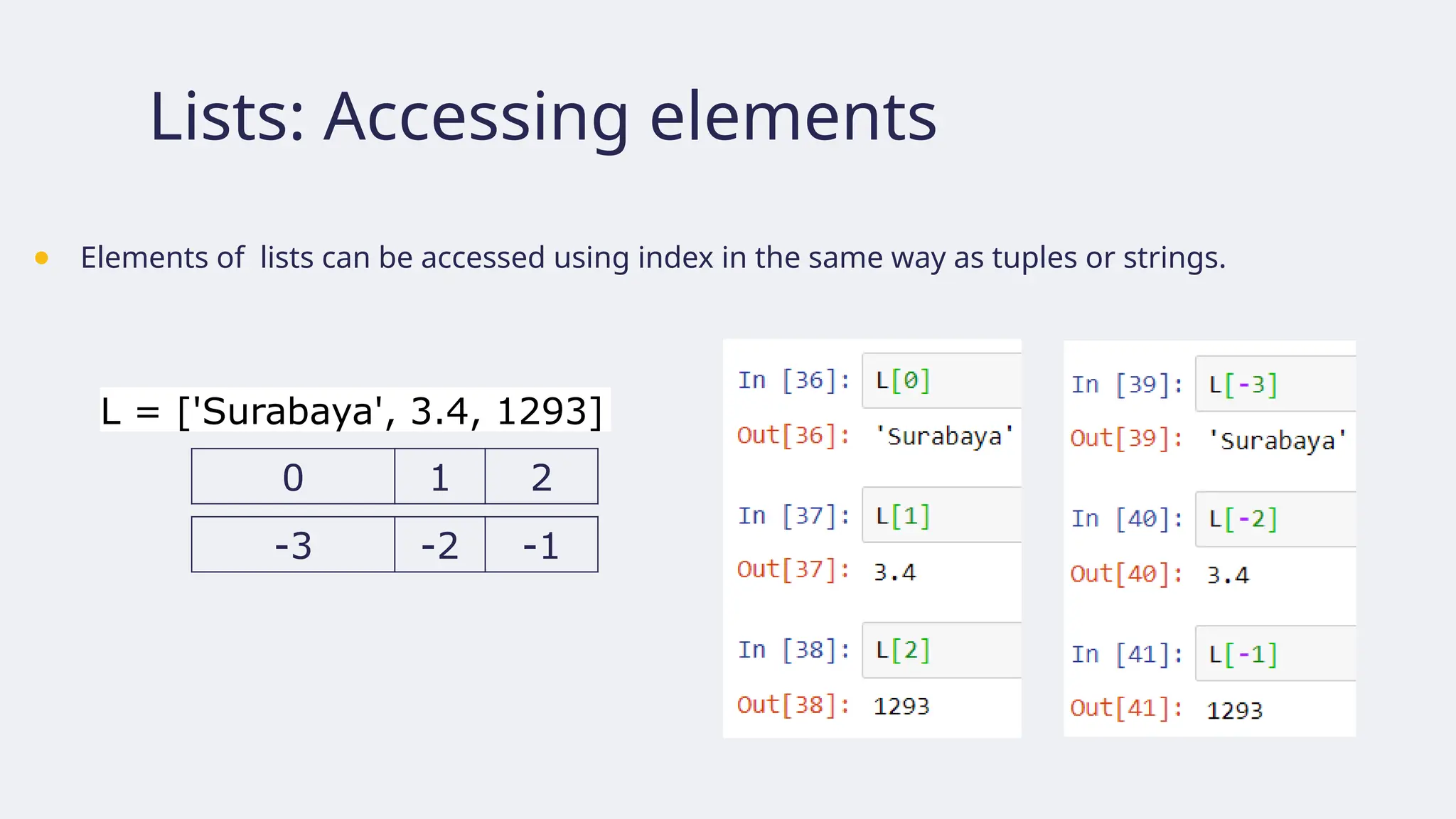 Lists: Accessing elements
● Elements of lists can be accessed using index in the same way as tuples or strings.
L = ['Surabaya', 3.4, 1293]
0 1 2
-3 -2 -1
 