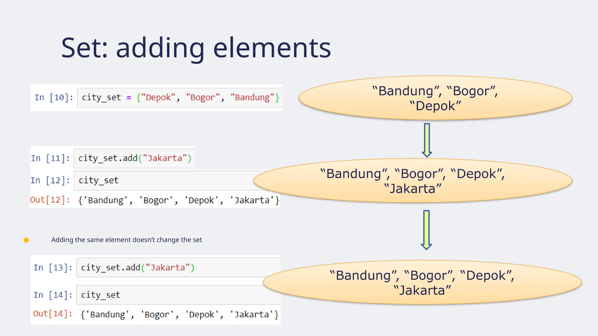 Set: adding elements
● Adding the same element doesn’t change the set
“Bandung”, “Bogor”,
“Depok”
“Bandung”, “Bogor”, “Depok”,
“Jakarta”
“Bandung”, “Bogor”, “Depok”,
“Jakarta”
 