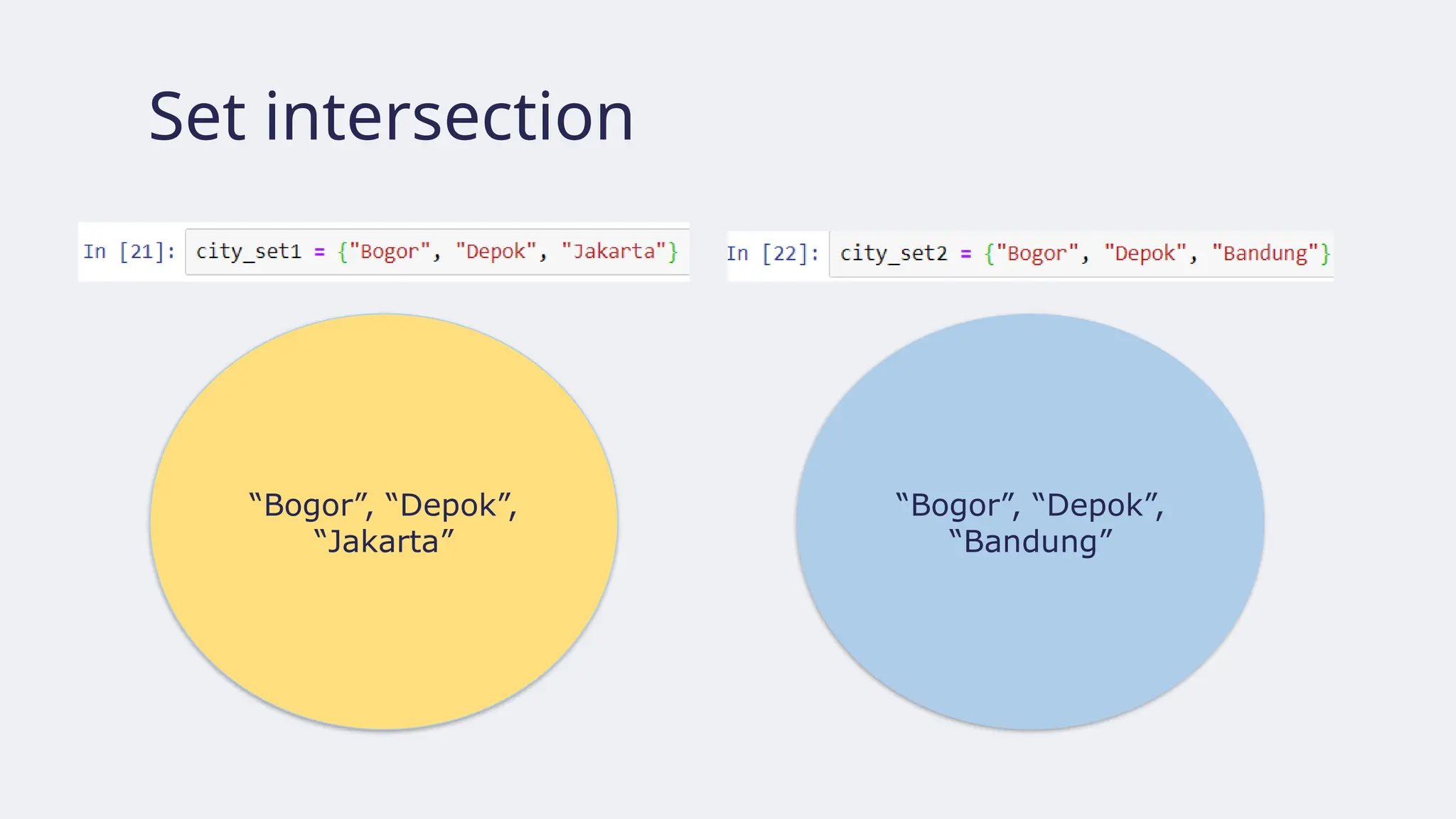 Set intersection
“Bogor”, “Depok”,
“Jakarta”
“Bogor”, “Depok”,
“Bandung”
 