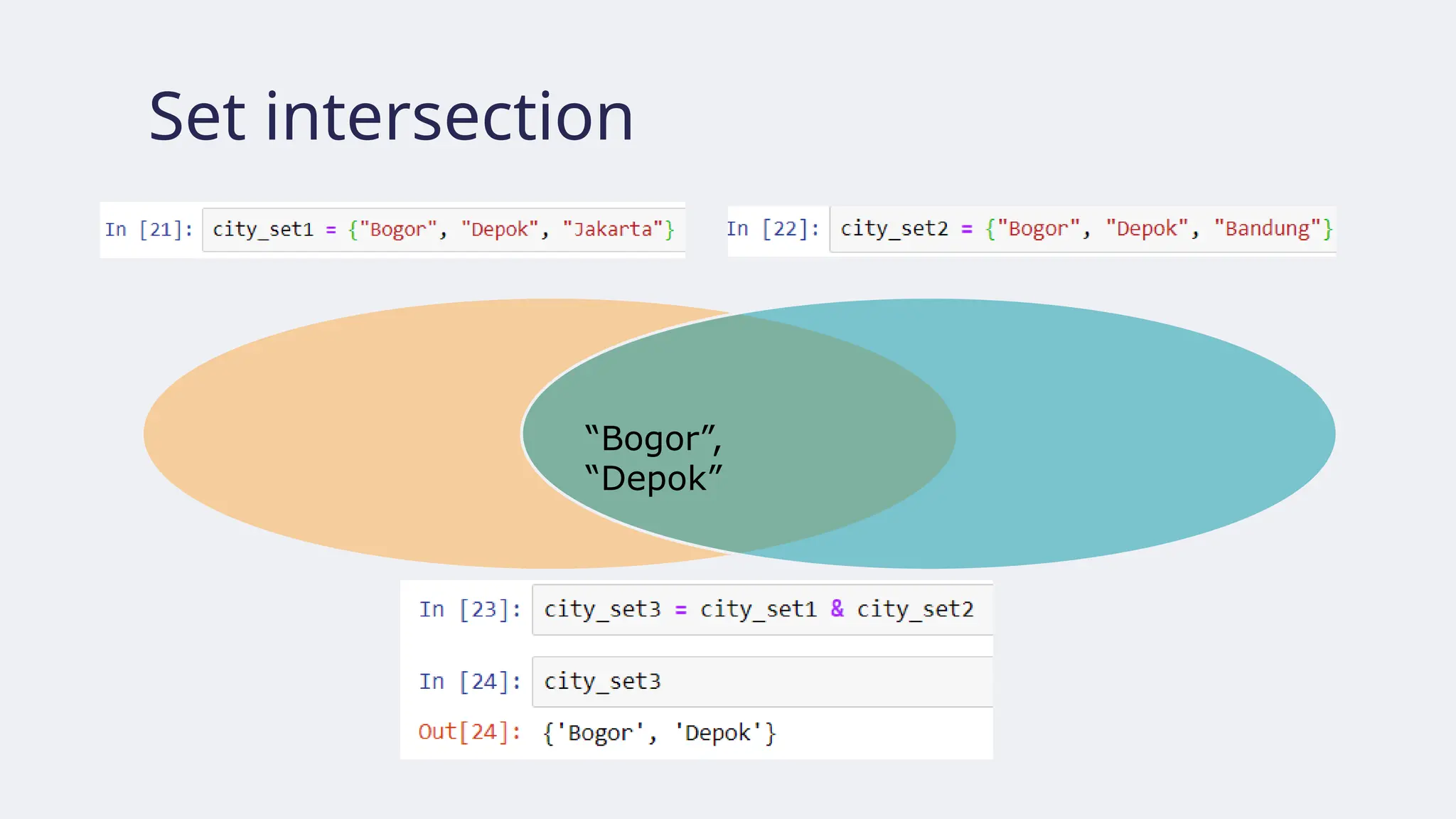 Set intersection
“Bogor”,
“Depok”
 