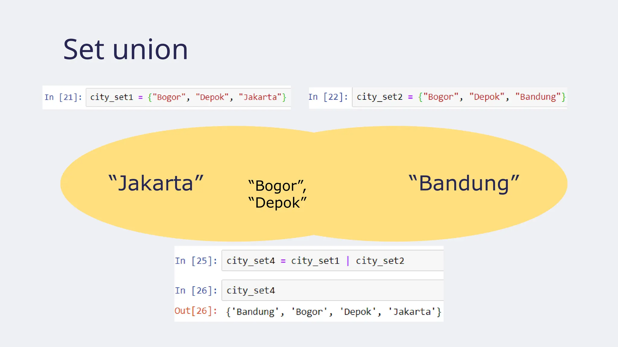 “Jakarta” “Bandung”
Set union
“Bogor”,
“Depok”
 