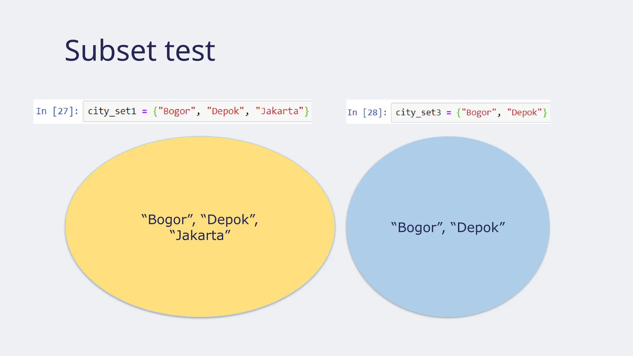 Subset test
“Bogor”, “Depok”,
“Jakarta”
“Bogor”, “Depok”
 