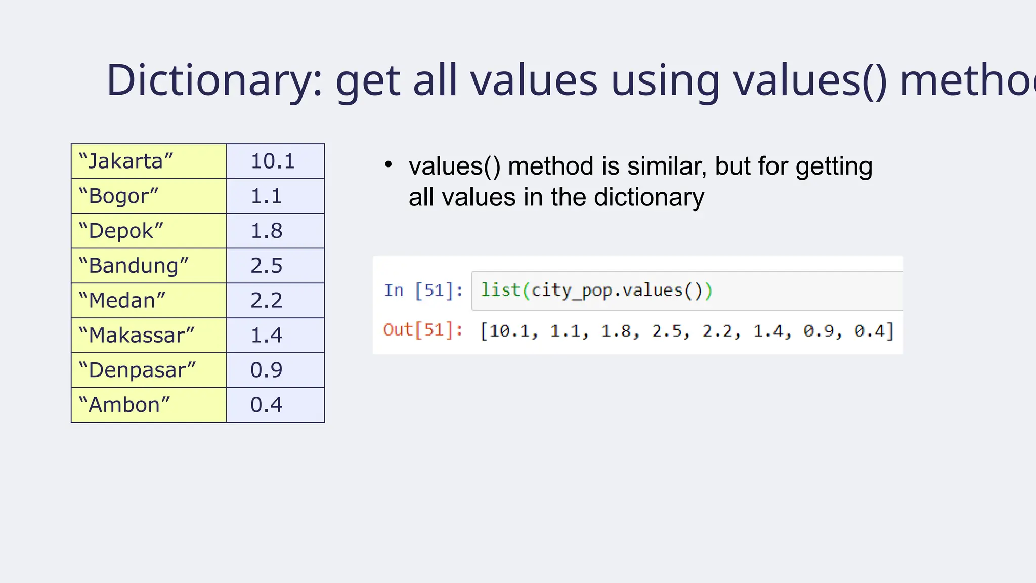 Dictionary: get all values using values() method
“Jakarta” 10.1
“Bogor” 1.1
“Depok” 1.8
“Bandung” 2.5
“Medan” 2.2
“Makassar” 1.4
“Denpasar” 0.9
“Ambon” 0.4
• values() method is similar, but for getting
all values in the dictionary
 