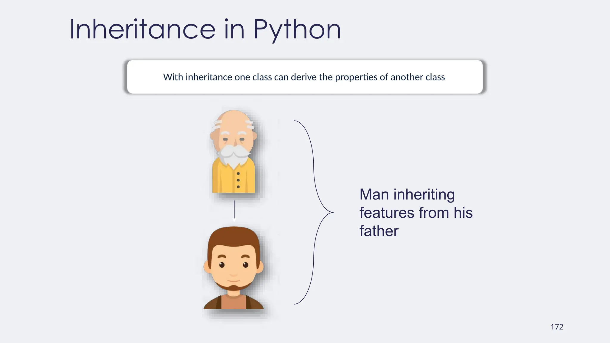 172
Inheritance in Python
With inheritance one class can derive the properties of another class
Man inheriting
features from his
father
 