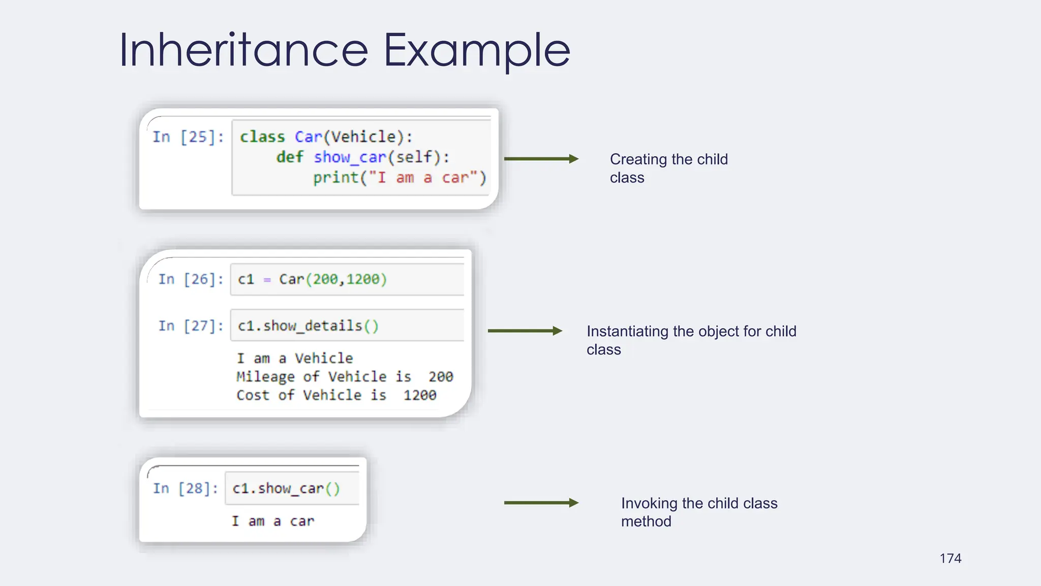 174
Inheritance Example
Creating the child
class
Instantiating the object for child
class
Invoking the child class
method
 