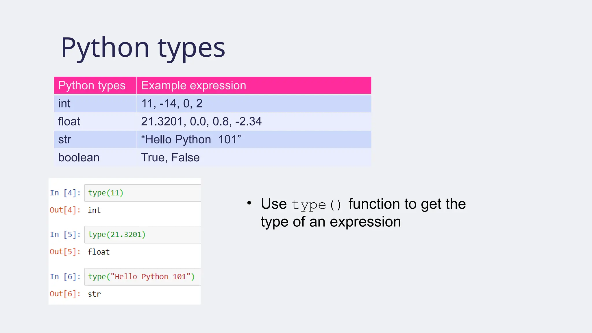 Python types
Python types Example expression
int 11, -14, 0, 2
float 21.3201, 0.0, 0.8, -2.34
str “Hello Python 101”
boolean True, False
• Use type() function to get the
type of an expression
 