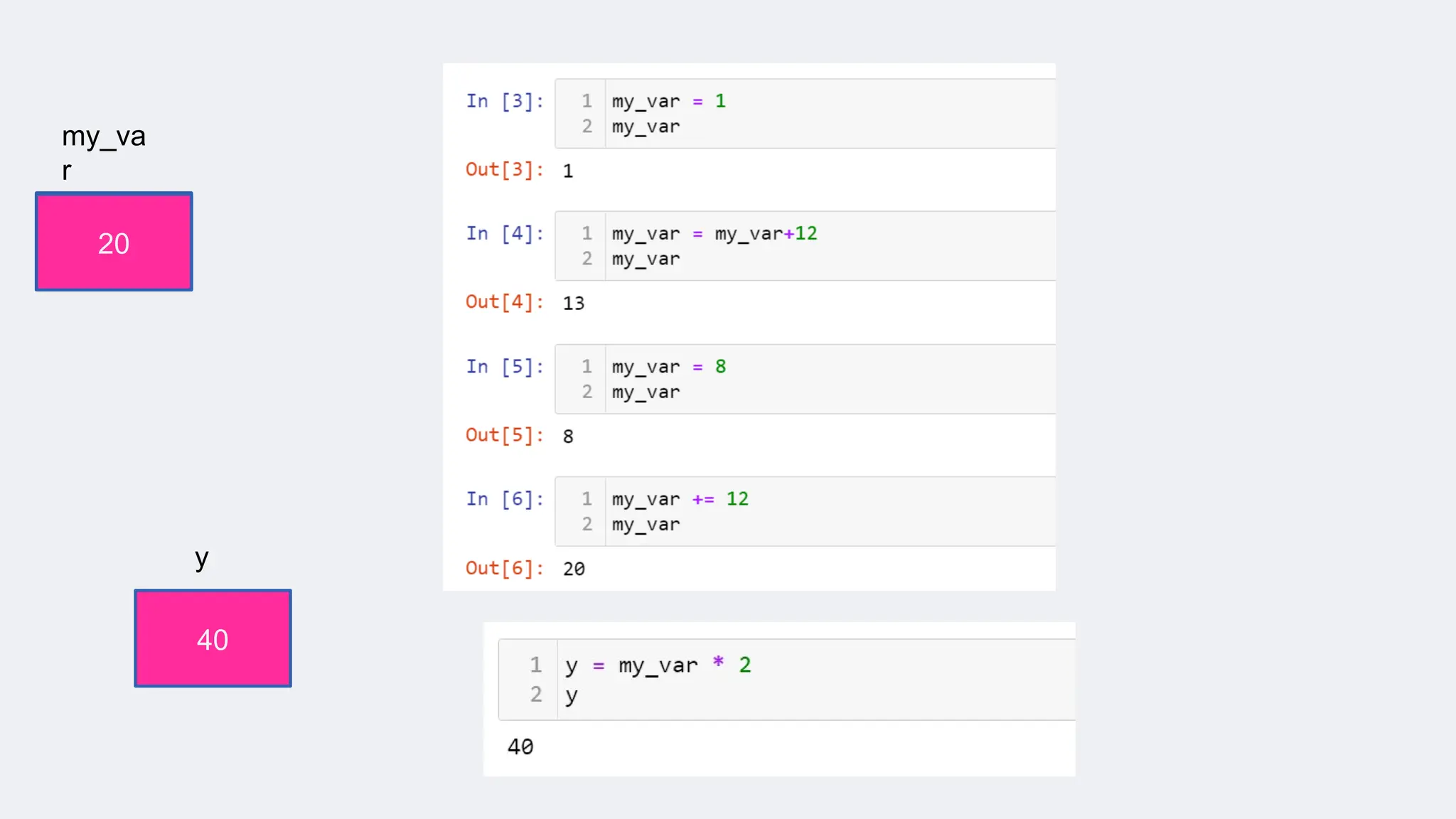 my_va
r
1
13
8
20
y
40
 
