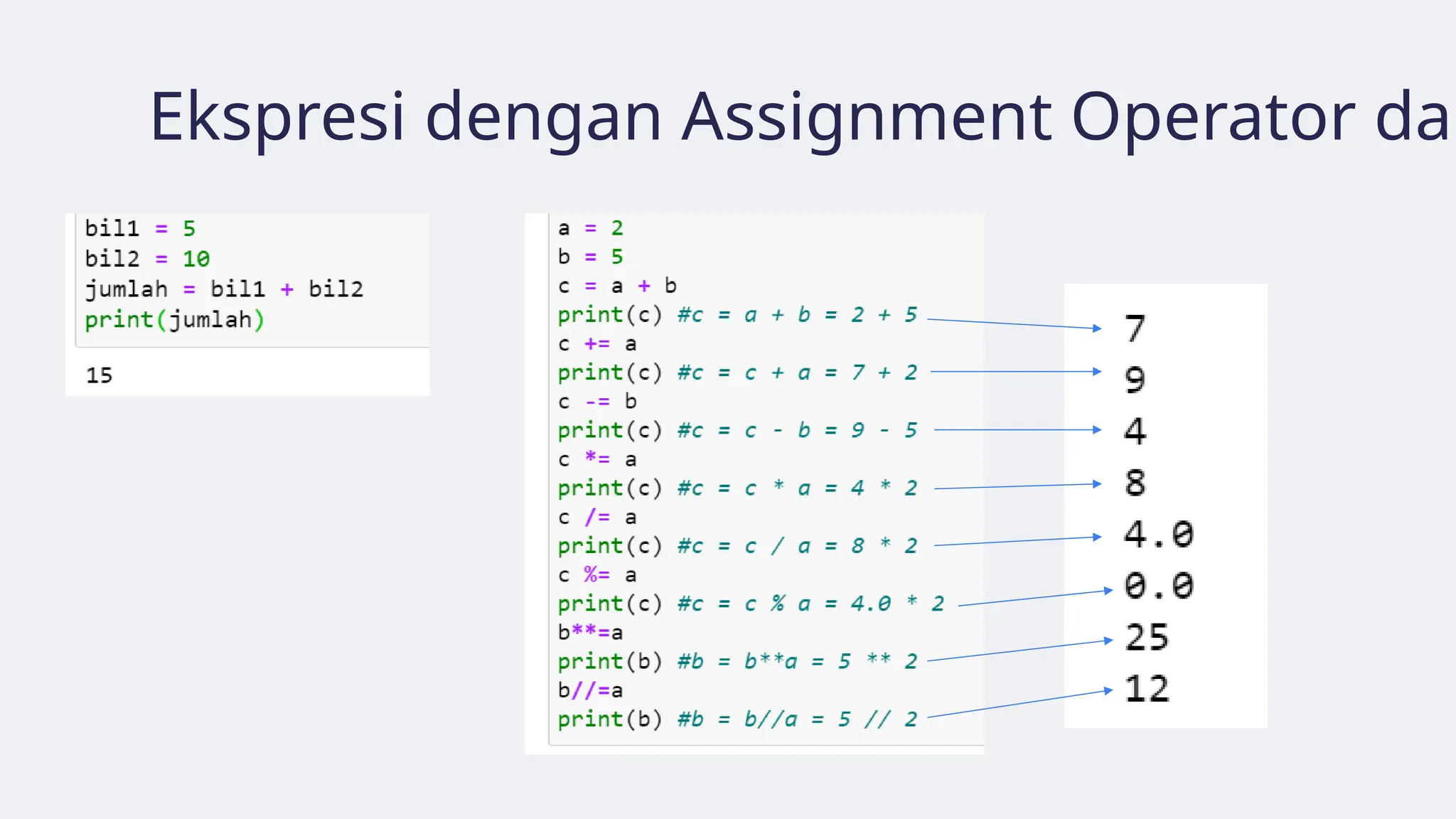 Ekspresi dengan Assignment Operator dan
 