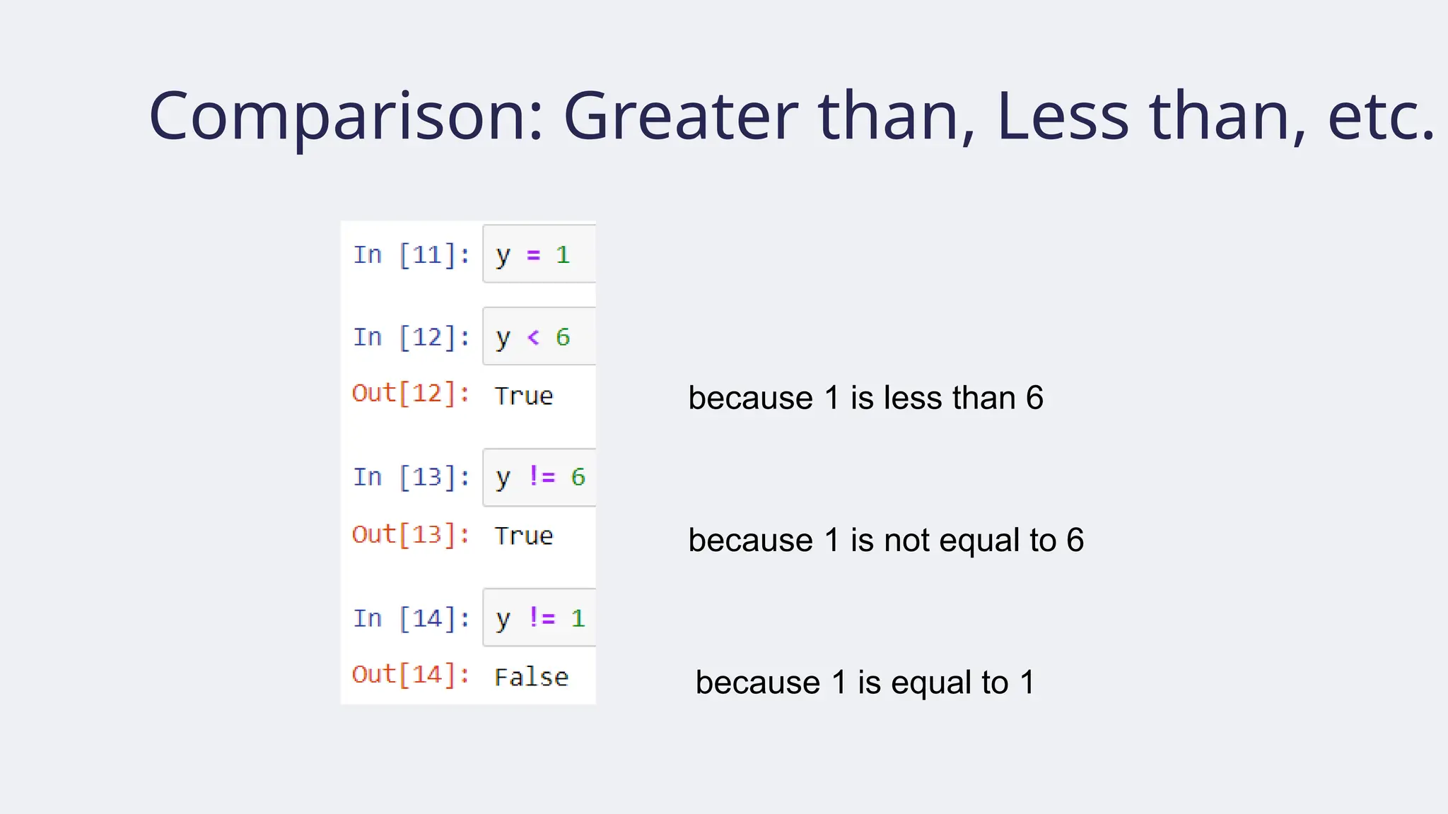 Comparison: Greater than, Less than, etc.
because 1 is less than 6
because 1 is not equal to 6
because 1 is equal to 1
 