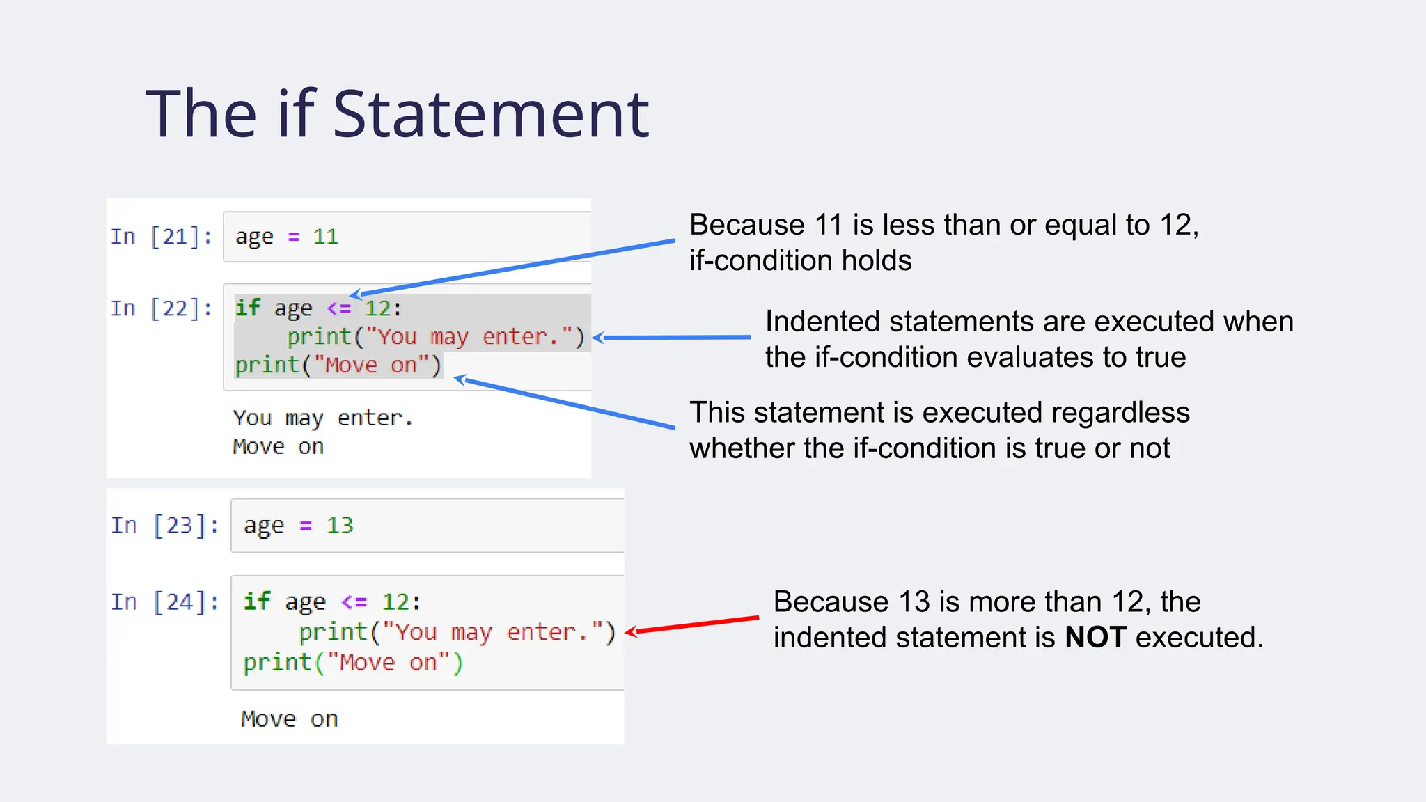 The if Statement
Because 11 is less than or equal to 12,
if-condition holds
Because 13 is more than 12, the
indented statement is NOT executed.
Indented statements are executed when
the if-condition evaluates to true
This statement is executed regardless
whether the if-condition is true or not
 