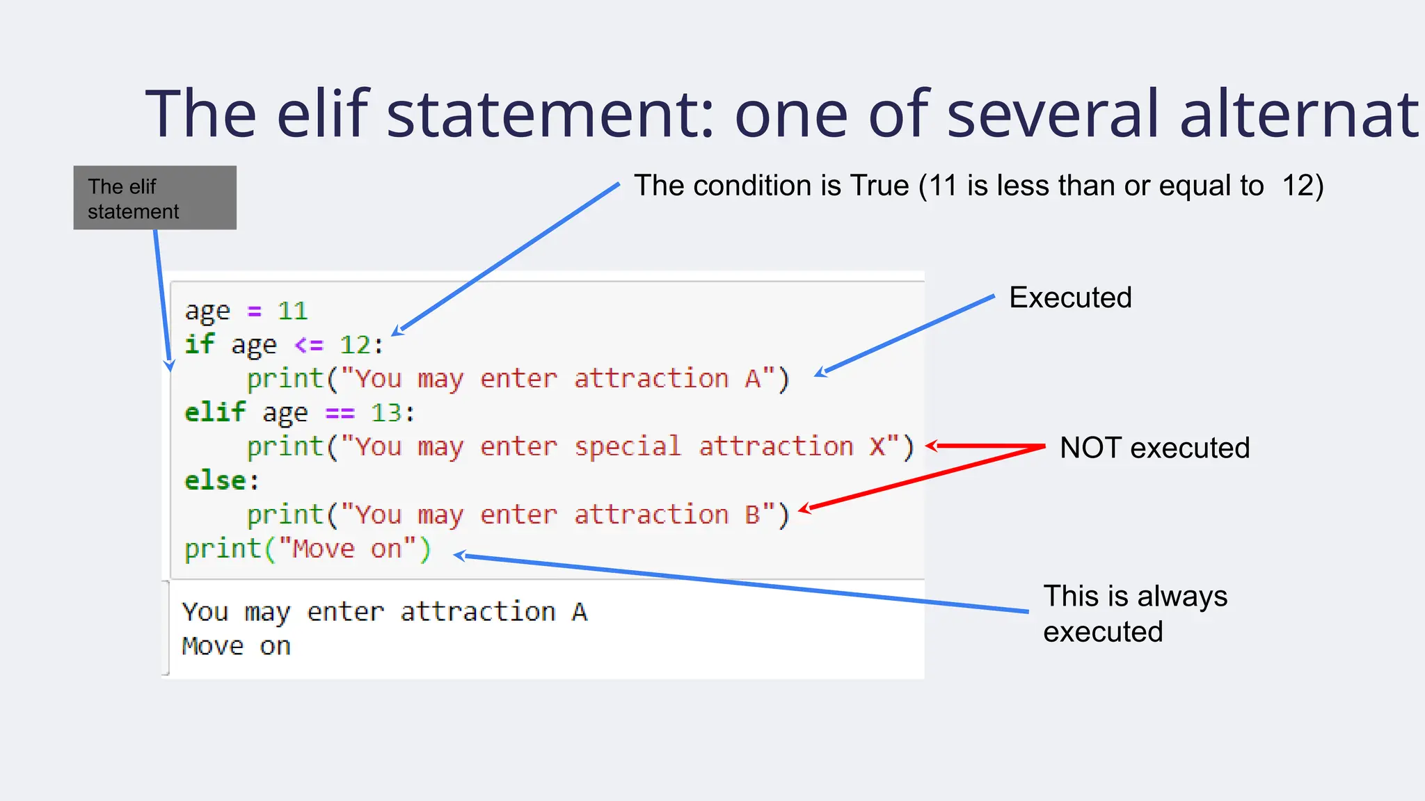 The elif statement: one of several alternati
The elif
statement
The condition is True (11 is less than or equal to 12)
Executed
NOT executed
This is always
executed
 