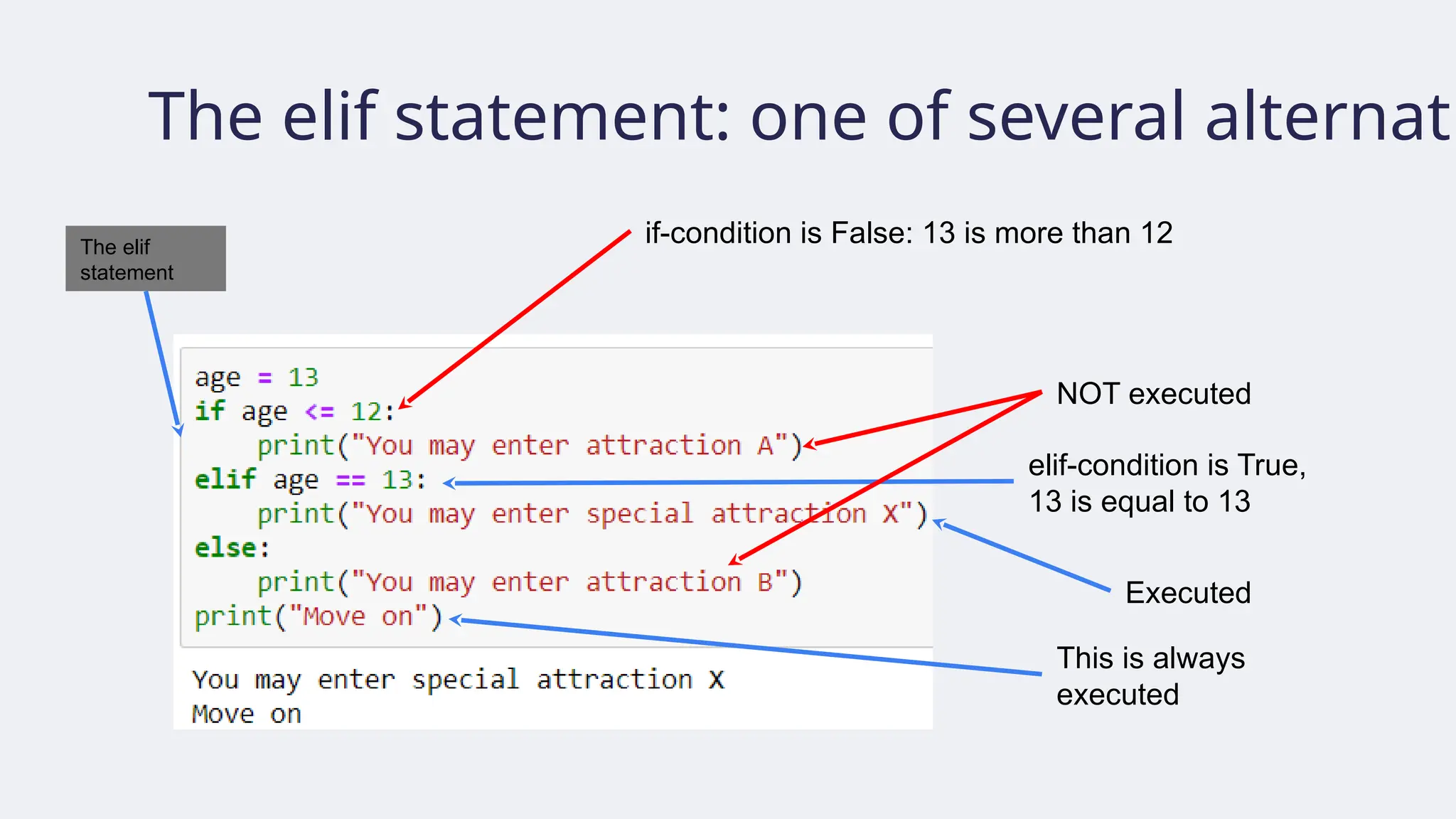 The elif statement: one of several alternati
The elif
statement
if-condition is False: 13 is more than 12
Executed
NOT executed
This is always
executed
elif-condition is True,
13 is equal to 13
 