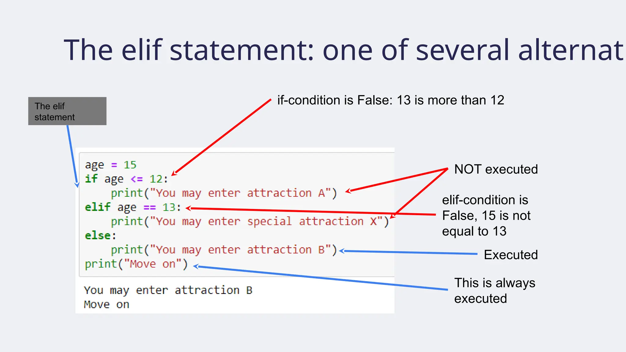 The elif statement: one of several alternati
The elif
statement
if-condition is False: 13 is more than 12
Executed
NOT executed
This is always
executed
elif-condition is
False, 15 is not
equal to 13
 