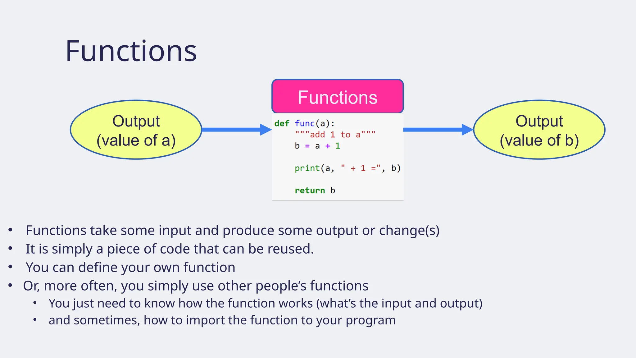 Functions
• Functions take some input and produce some output or change(s)
• It is simply a piece of code that can be reused.
• You can define your own function
• Or, more often, you simply use other people’s functions
• You just need to know how the function works (what’s the input and output)
• and sometimes, how to import the function to your program
Functions
Output
(value of b)
Output
(value of a)
 