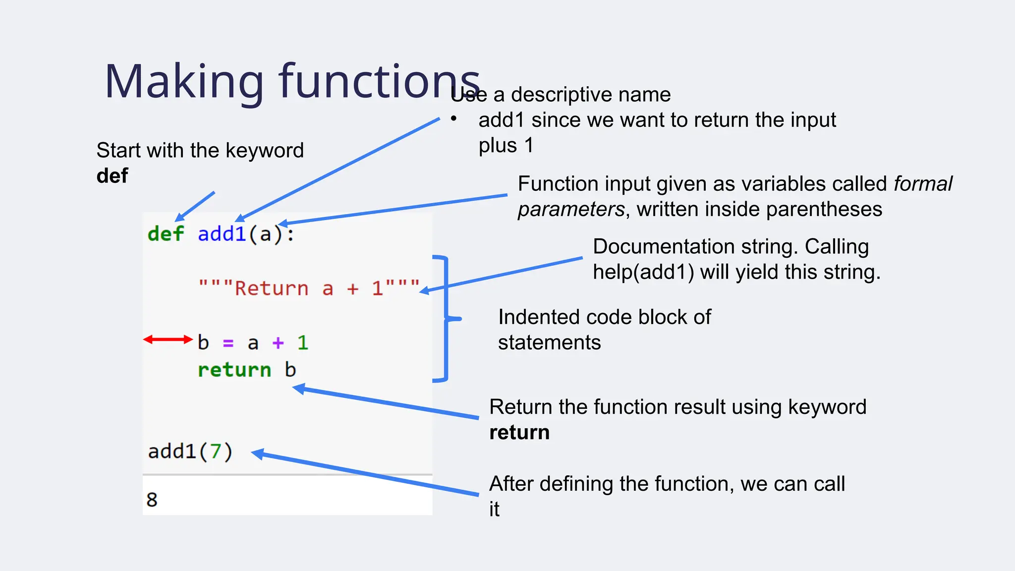 Making functions
Start with the keyword
def Function input given as variables called formal
parameters, written inside parentheses
Use a descriptive name
• add1 since we want to return the input
plus 1
Indented code block of
statements
Return the function result using keyword
return
After defining the function, we can call
it
Documentation string. Calling
help(add1) will yield this string.
 