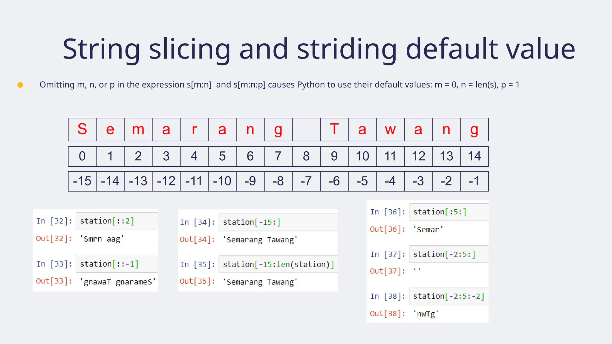 String slicing and striding default value
● Omitting m, n, or p in the expression s[m:n] and s[m:n:p] causes Python to use their default values: m = 0, n = len(s), p = 1
S e m a r a n g T a w a n g
0 1 2 3 4 5 6 7 8 9 10 11 12 13 14
-15 -14 -13 -12 -11 -10 -9 -8 -7 -6 -5 -4 -3 -2 -1
 