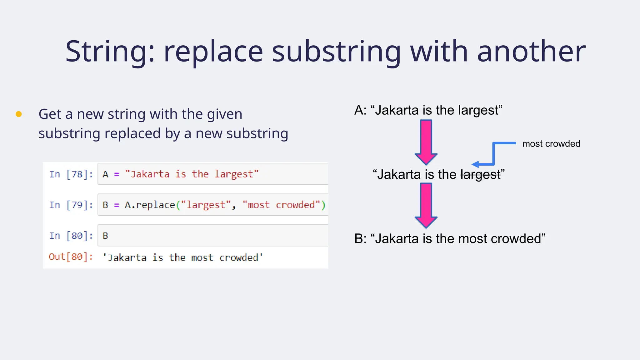 String: replace substring with another
● Get a new string with the given
substring replaced by a new substring
A: “Jakarta is the largest”
“Jakarta is the largest”
B: “Jakarta is the most crowded”
most crowded
 