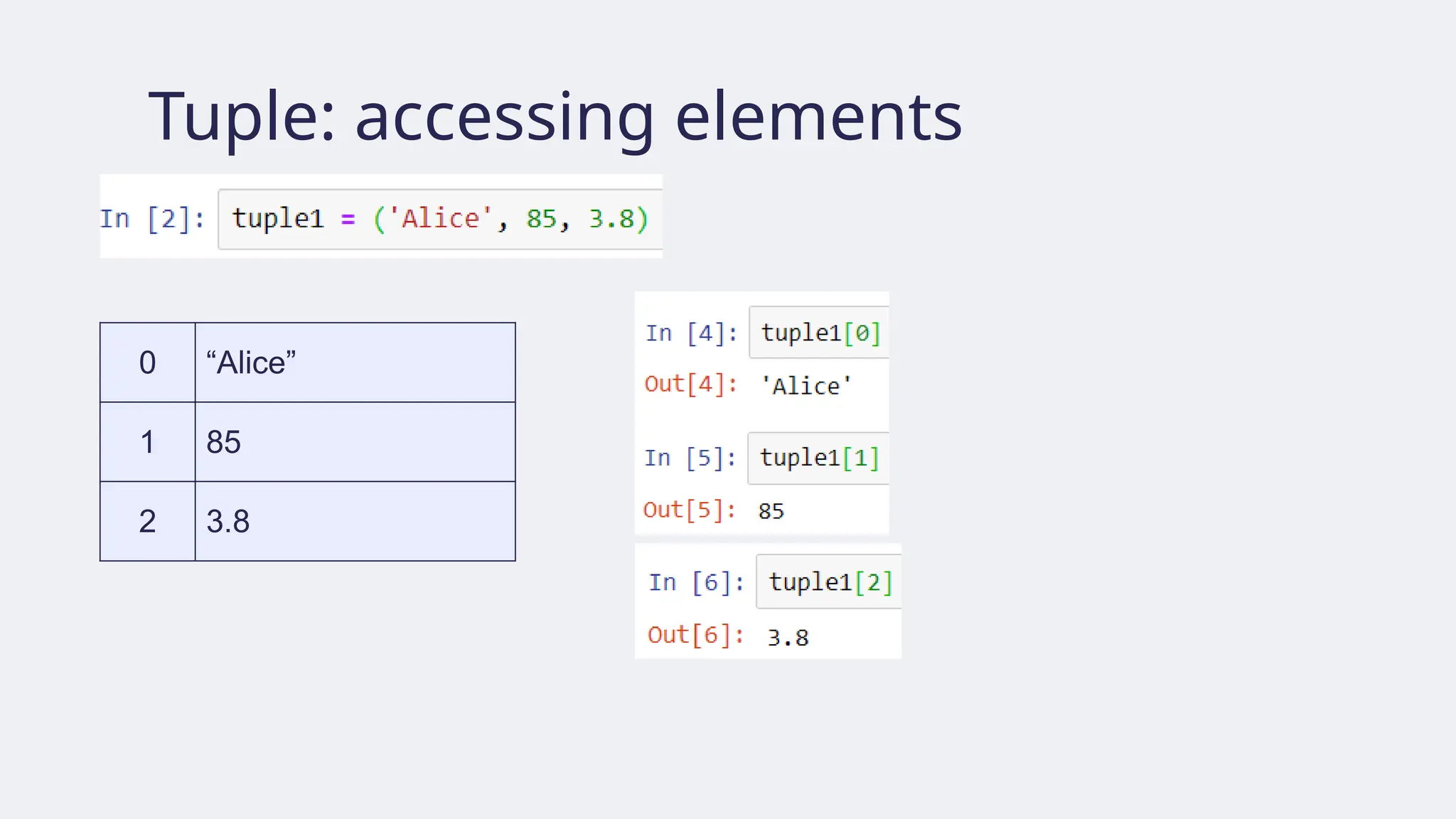 Tuple: accessing elements
0 “Alice”
1 85
2 3.8
 