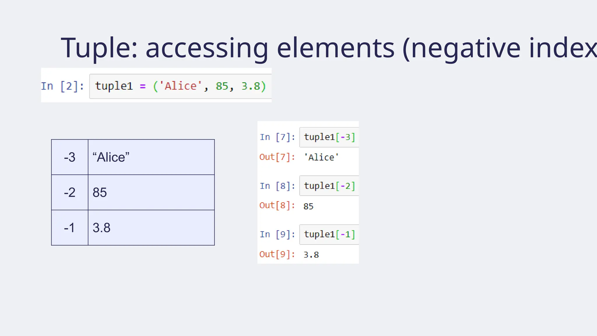 Tuple: accessing elements (negative index
-3 “Alice”
-2 85
-1 3.8
 