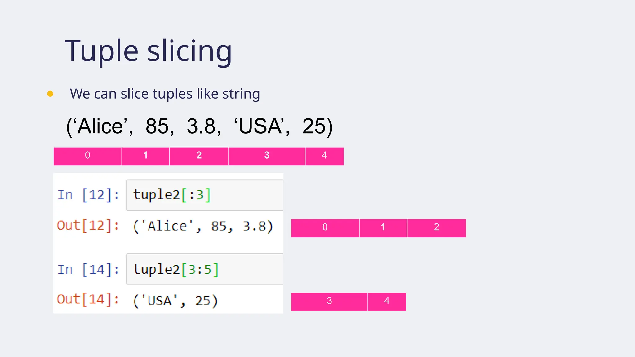 Tuple slicing
● We can slice tuples like string
(‘Alice’, 85, 3.8, ‘USA’, 25)
0 1 2 3 4
0 1 2
3 4
 