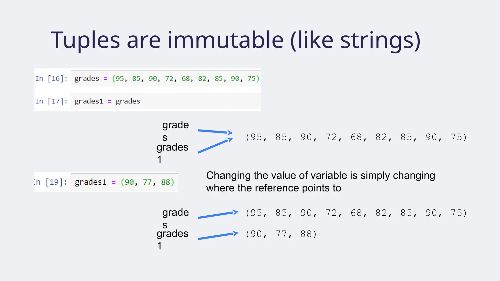 Tuples are immutable (like strings)
(95, 85, 90, 72, 68, 82, 85, 90, 75)
grade
s
grades
1
(95, 85, 90, 72, 68, 82, 85, 90, 75)
grade
s
grades
1
(90, 77, 88)
Changing the value of variable is simply changing
where the reference points to
 