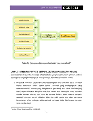 Modul Pembelajaran Kesihatan Dan Kesejahteraan