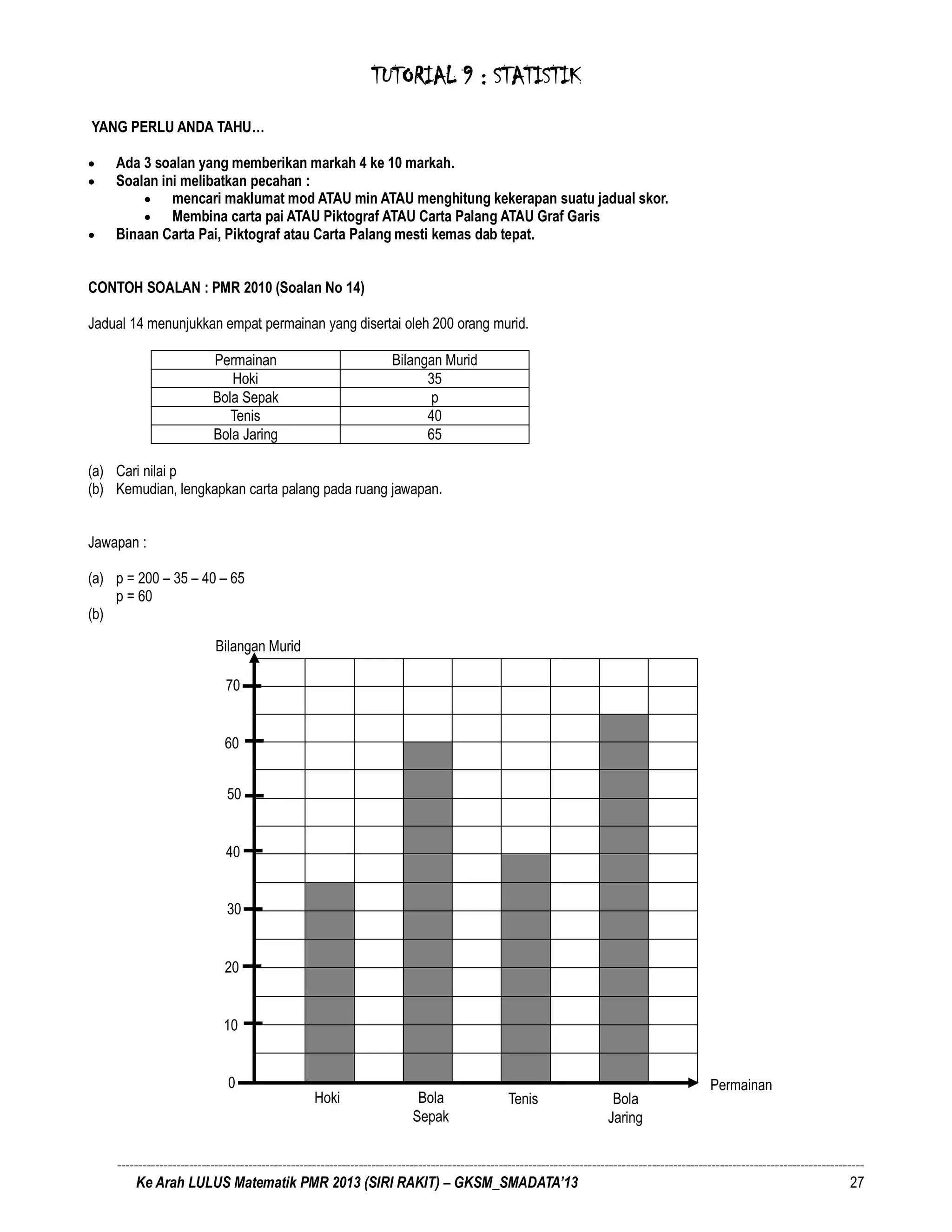 Modul rakit 2013 pmr (smadata) | PDF