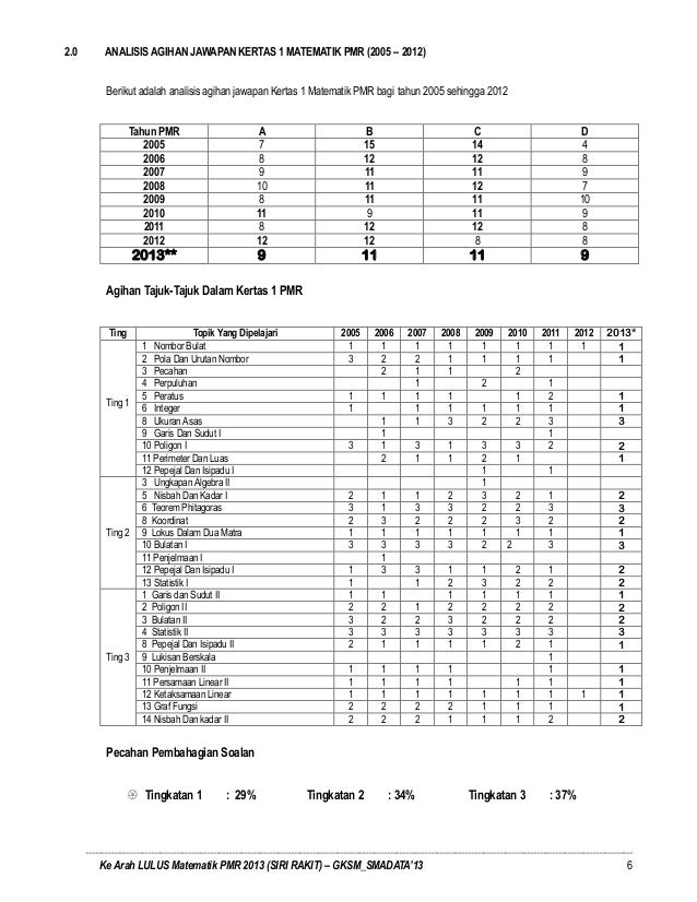 Modul rakit 2013 pmr (smadata)