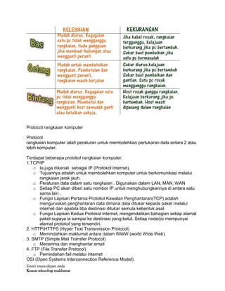 Sinari masa depan anda
Kuasai teknologi maklumat
Protocol rangkaian komputer
Protocol
rangkaian komputer ialah peraturan untuk membolehkan pertukaran data antara 2 atau
lebih komputer.
Terdapat beberapa protokol rangkaian komputer:
1.TCP/IP
o Ia juga dikenali sebagai IP (Protokol Internet).
o Tujuannya adalah untuk membolehkan komputer untuk berkomunikasi melalui
rangkaian jarak jauh.
o Peraturan data dalam satu rangkaian . Digunakan dalam LAN, MAN, WAN
o Setiap PC akan diberi satu nombor IP untuk menghubungkannya di antara satu
sama lain .
o Fungsi Lapisan Pertama Protokol Kawalan Penghantaran(TCP) adalah
menguruskan penghantaran data dimana data ditukar kepada paket melalui
internet dan apabila tiba destinasi ditukar semula kebentuk asal.
o Fungsi Lapisan Kedua Protokol Internet, mengendalikan bahagian setiap alamat
paket supaya ia sampai ke destinasi yang betul. Setiap node/pc mempunyai
alamat protokol yang tersendiri.
2. HTTP/HTTPS (Hyper Text Transmission Protocol)
o Memindahkan maklumat antara dalam WWW (world Wide Web)
3. SMTP (Simple Mail Transfer Protocol)
o Menerima dan menghantar email
4. FTP (File Transfer Protocol)
o Pemindahan fail melalui internet
OSI (Open Systems Interconnection Reference Model)
 